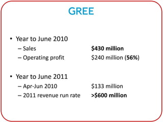 GREE

• Year to June 2010
  – Sales                   $430 million
  – Operating profit        $240 million (56%)


• Year to June 2011
  – Apr-Jun 2010            $133 million
  – 2011 revenue run rate   >$600 million
 