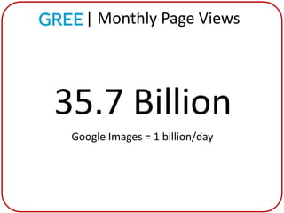 GREE | Monthly Page Views




 35.7 Billion
   Google Images = 1 billion/day
 