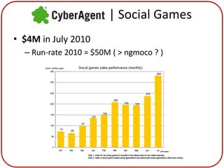 | Social Games
• $4M in July 2010
  – Run-rate 2010 = $50M ( > ngmoco ? )
 