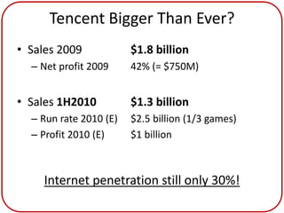 Tencent Bigger Than Ever?
• Sales 2009            $1.8 billion
  – Net profit 2009     42% (= $750M)


• Sales 1H2010          $1.3 billion
  – Run rate 2010 (E)   $2.5 billion (1/3 games)
  – Profit 2010 (E)     $1 billion



    Internet penetration still only 30%!
 