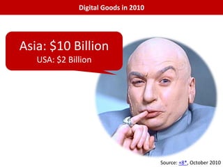 Digital Goods in 2010




Asia: $10 Billion
   USA: $2 Billion




                                      Source: +8*, October 2010
 