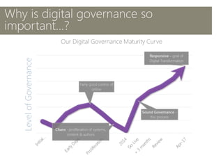 Why is digital governance so
important...?
 