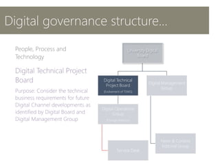 Digital governance structure...
University Digital
Board
Digital Technical
Project Board
(Evolvement of TSWG)
Digital Operations
Group
(Change Advisory)
Service Desk
Digital Management
Group
News & Content
Editorial Group
People, Process and
Technology
 