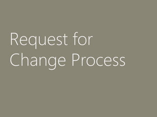 Request for
Change Process
 