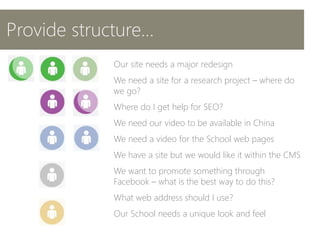 Provide structure…
Our site needs a major redesign
We need a site for a research project – where do
we go?
Where do I get help for SEO?
We need our video to be available in China
We need a video for the School web pages
We have a site but we would like it within the CMS
We want to promote something through
Facebook – what is the best way to do this?
What web address should I use?
Our School needs a unique look and feel
 