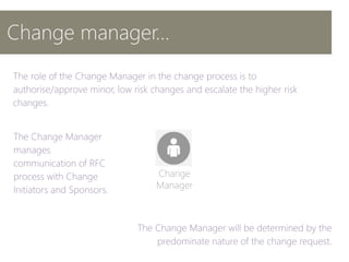 Change manager…
Change
Manager
 