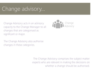 Change advisory…
Change
Advisory
 