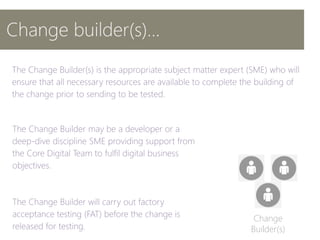 Change builder(s)…
Change
Builder(s)
 