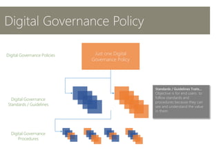 Digital Governance Policies
Digital Governance
Standards / Guidelines
Digital Governance
Procedures
Standards / Guidelines Traits...
Objective is for end users to
follow standards and
procedures because they can
see and understand the value
in them
Just one Digital
Governance Policy
Digital Governance Policy
 