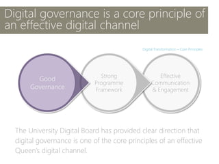 Digital Transformation – Core Principles
Effective
Communication
& Engagement
Strong
Programme
Framework
Good
Governance
Digital governance is a core principle of
an effective digital channel
The University Digital Board has provided clear direction that
digital governance is one of the core principles of an effective
Queen’s digital channel.
 