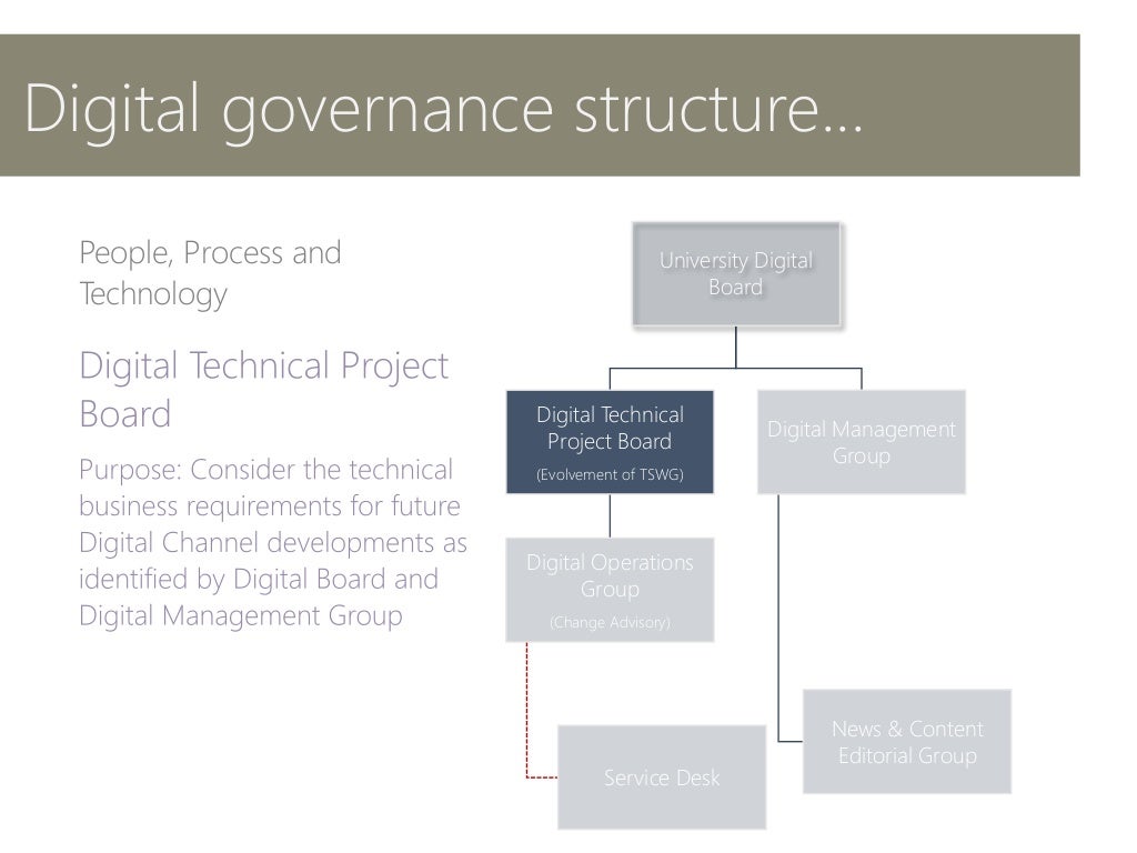 Digital governance framework overview v1.2