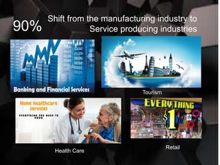 Shift from the manufacturing industry to
Service producing industries
Tourism
Health Care
Retail
90%
 
