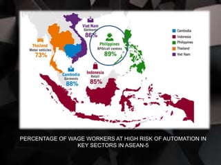 PERCENTAGE OF WAGE WORKERS AT HIGH RISK OF AUTOMATION IN
KEY SECTORS IN ASEAN-5
 