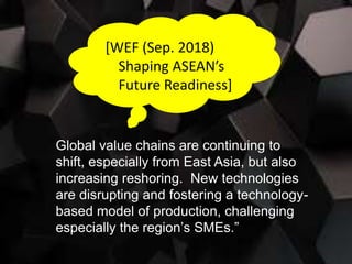 [WEF (Sep. 2018)
Shaping ASEAN’s
Future Readiness]
Global value chains are continuing to
shift, especially from East Asia, but also
increasing reshoring. New technologies
are disrupting and fostering a technology-
based model of production, challenging
especially the region’s SMEs.”
 