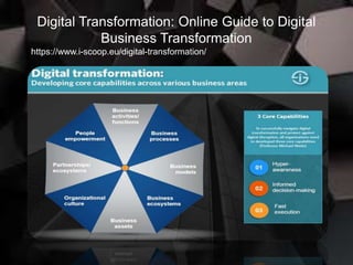 Digital Transformation: Online Guide to Digital
Business Transformation
https://www.i-scoop.eu/digital-transformation/
 