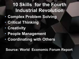 10 Skills for the Fourth
Industrial Revolution
• Complex Problem Solving
• Critical Thinking
• Creativity
• People Management
• Coordinating with Others
Source: World Economic Forum Report
 