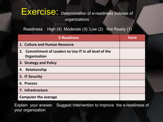 Exercise: Determination of e-readiness indexes of
organizations
Readiness High (4) Moderate (3) Low (2) Not Ready (1)
E-Readiness Score
1. Culture and Human Resource
2. Commitment of Leaders to Use IT in all level of the
Organization
3. Strategy and Policy
4. Relationship
5. IT Security
6. Process
7. Infrastructure
Computer the average
Explain your answer. Suggest Intervention to improve the e-readiness of
your organization
 