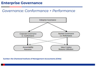 Digital Governance: Strategi Tata Kelola Pemerintahan yang Efektif dan ...