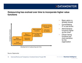 Outsourcing has evolved over time to incorporate higher value
functions

                                                 ...
