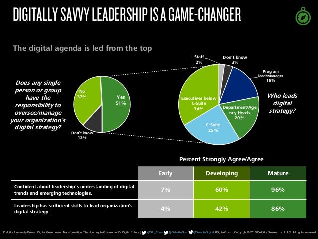 11 Footer Copyright © 2014 Deloitte Development LLC. All rights reserved.
Deloitte University Press | Digital Government T...