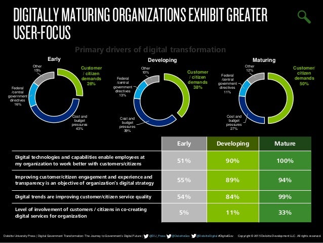 15 Footer Copyright © 2014 Deloitte Development LLC. All rights reserved.
Deloitte University Press | Digital Government T...