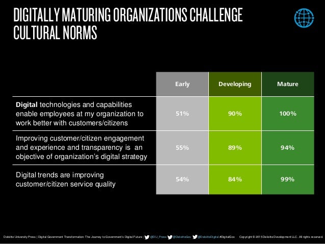 17 Footer Copyright © 2014 Deloitte Development LLC. All rights reserved.
Deloitte University Press | Digital Government T...