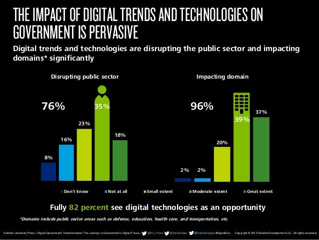 2 Footer Copyright © 2014 Deloitte Development LLC. All rights reserved.
Deloitte University Press | Digital Government Tr...