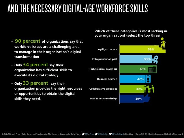 21 Footer Copyright © 2014 Deloitte Development LLC. All rights reserved.
Deloitte University Press | Digital Government T...