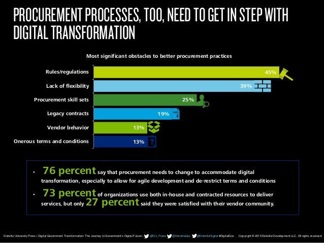 23 Footer Copyright © 2014 Deloitte Development LLC. All rights reserved.
Deloitte University Press | Digital Government T...