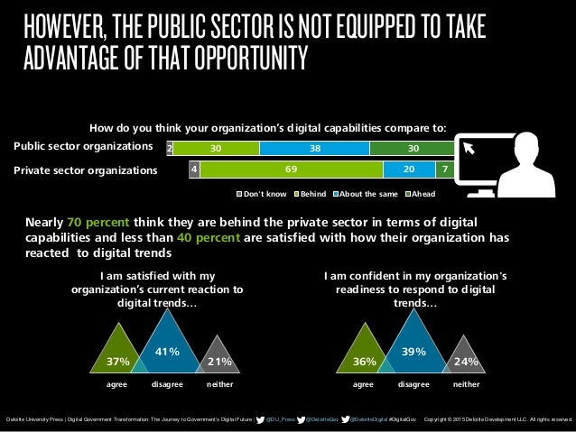 3 Footer Copyright © 2014 Deloitte Development LLC. All rights reserved.
Deloitte University Press | Digital Government Tr...