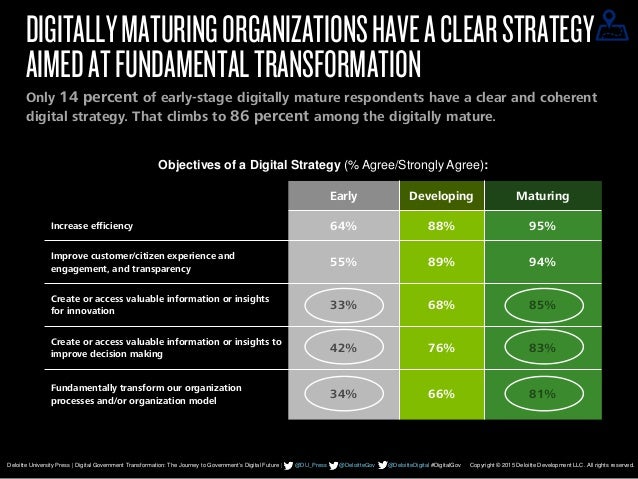 9 Footer Copyright © 2014 Deloitte Development LLC. All rights reserved.
Deloitte University Press | Digital Government Tr...