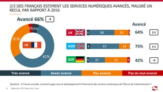 64%
75%
42%
5%
61%
31%
3%
2/3 DES FRANÇAIS ESTIMENT LES SERVICES NUMÉRIQUES AVANCÉS, MALGRÉ UN
RECUL PAR RAPPORT À 2016
Question : A l’heure actuelle, comment jugez-vous le développement d’Internet et des services numériques de l’État et de l’administration ?
Avancé
Avancé 66%
Très avancé Assez avancé Peu avancé Pas du tout avancé
(=)
-4
(=)
-9
Digital Gouv’ 2017 Sopra Steria - Ipsos6
FR
UK
NOR
GER
6
8
5
58
67
37
33
24
52
3
1
6
 