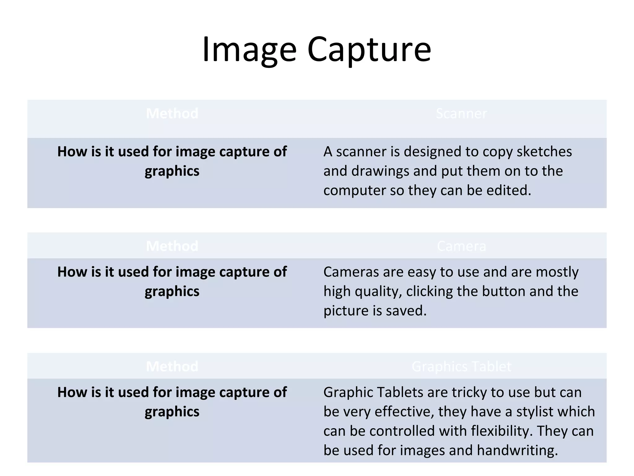 Digital graphics file formats | PPT