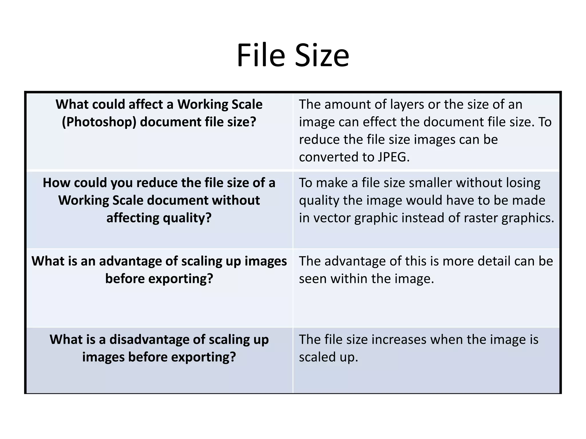 File Size
What could affect a Working Scale
(Photoshop) document file size?
The amount of layers or the size of an
image can effect the document file size. To
reduce the file size images can be
converted to JPEG.
How could you reduce the file size of a
Working Scale document without
affecting quality?
To make a file size smaller without losing
quality the image would have to be made
in vector graphic instead of raster graphics.
What is an advantage of scaling up images
before exporting?
The advantage of this is more detail can be
seen within the image.
What is a disadvantage of scaling up
images before exporting?
The file size increases when the image is
scaled up.
 