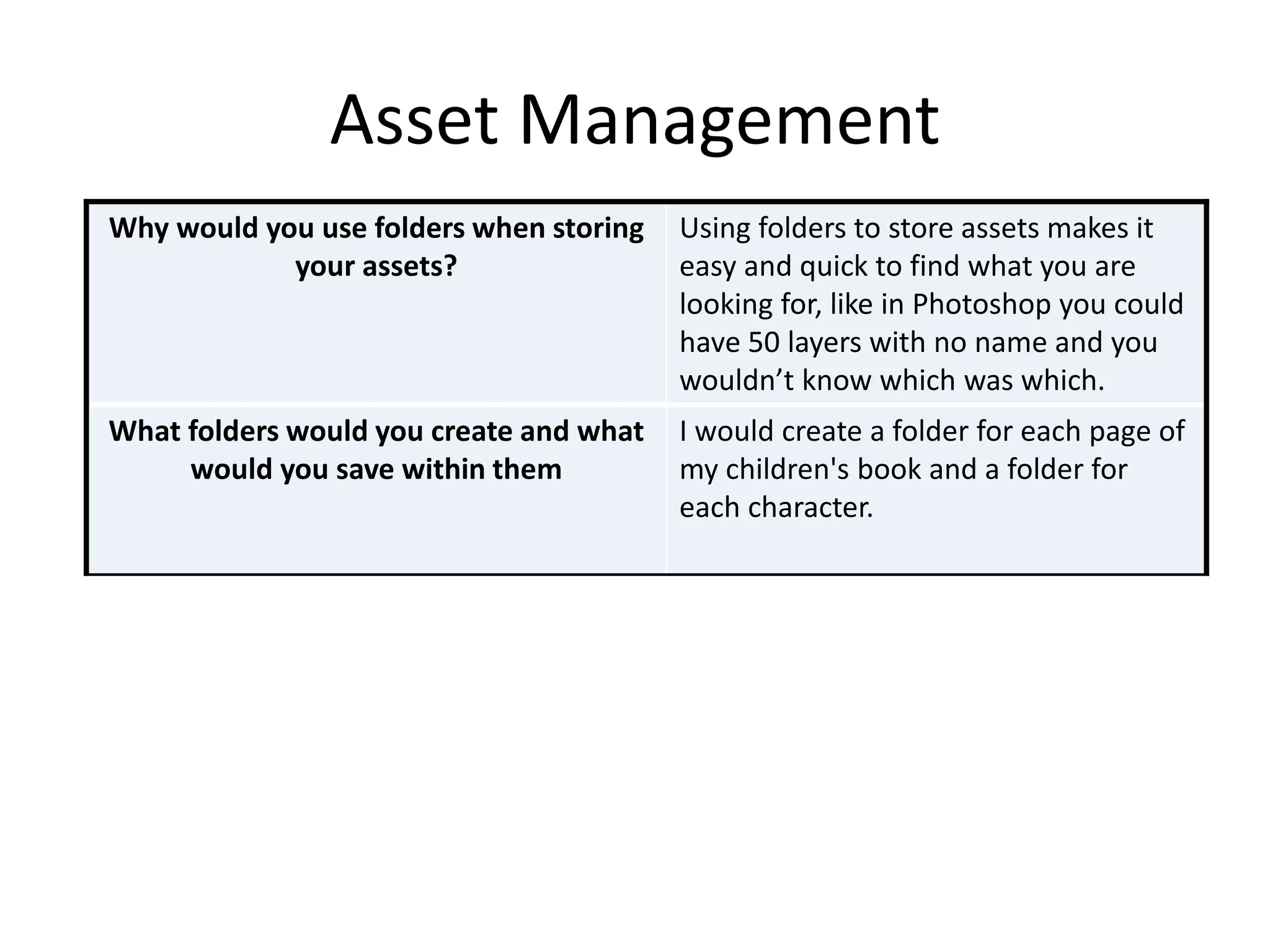 Asset Management
Why would you use folders when storing
your assets?
Using folders to store assets makes it
easy and quick to find what you are
looking for, like in Photoshop you could
have 50 layers with no name and you
wouldn’t know which was which.
What folders would you create and what
would you save within them
I would create a folder for each page of
my children's book and a folder for
each character.
 