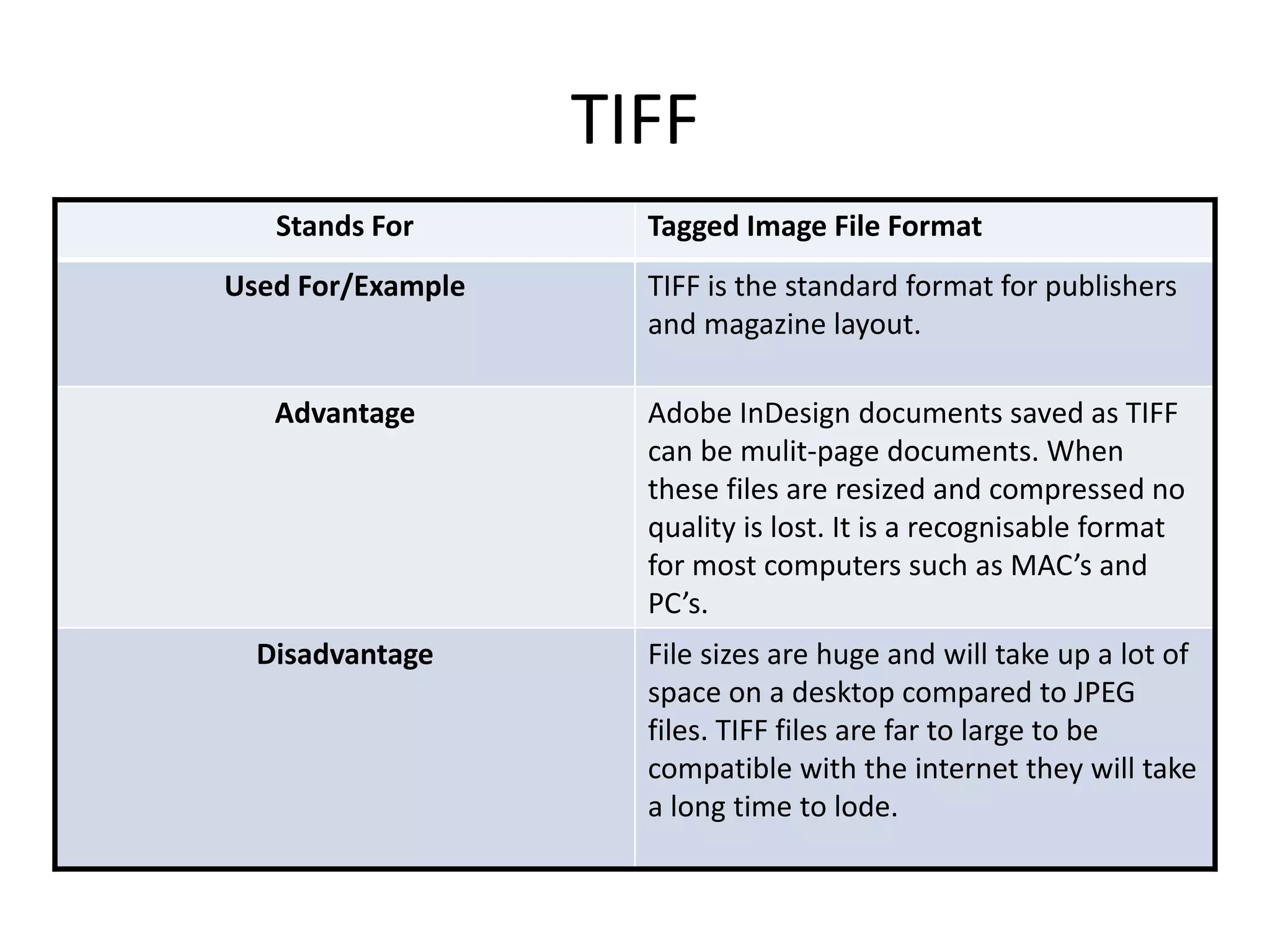 TIFF
Stands For Tagged Image File Format
Used For/Example TIFF is the standard format for publishers
and magazine layout.
Advantage Adobe InDesign documents saved as TIFF
can be mulit-page documents. When
these files are resized and compressed no
quality is lost. It is a recognisable format
for most computers such as MAC’s and
PC’s.
Disadvantage File sizes are huge and will take up a lot of
space on a desktop compared to JPEG
files. TIFF files are far to large to be
compatible with the internet they will take
a long time to lode.
 