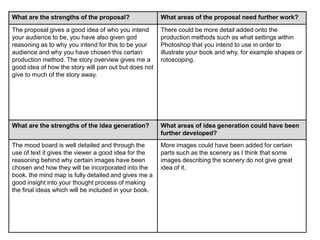 What are the strengths of the proposal? What areas of the proposal need further work?
The proposal gives a good idea of who you intend
your audience to be, you have also given god
reasoning as to why you intend for this to be your
audience and why you have chosen this certain
production method. The story overview gives me a
good idea of how the story will pan out but does not
give to much of the story away.
There could be more detail added onto the
production methods such as what settings within
Photoshop that you intend to use in order to
illustrate your book and why, for example shapes or
rotoscoping.
What are the strengths of the idea generation? What areas of idea generation could have been
further developed?
The mood board is well detailed and through the
use of text it gives the viewer a good idea for the
reasoning behind why certain images have been
chosen and how they will be incorporated into the
book. the mind map is fully detailed and gives me a
good insight into your thought process of making
the final ideas which will be included in your book.
More images could have been added for certain
parts such as the scenery as I think that some
images describing the scenery do not give great
idea of it.
 