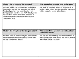 What are the strengths of the proposal? What areas of the proposal need further work?
You have shown that you have clear view of what
your story is and how you are going to create it.
The detail you have into understanding your
demographic is well done and the fact that you are
not sure if the middle class reads recreated is
understandable as perspectives and opinions
change over time.
You could’ve explained what your desired style is
having a good idea of how you are going to prepare
but the execution seems to be absent.
What are the strengths of the idea generation? What areas of idea generation could have been
further developed?
You have put a lot of detail into your research into
the different elements your story, explaining how
you see the assets is brilliant.
You don’t have a mind map and the mood board is
oversaturated with unnecessary text which could’ve
been placed in the mind map.
 