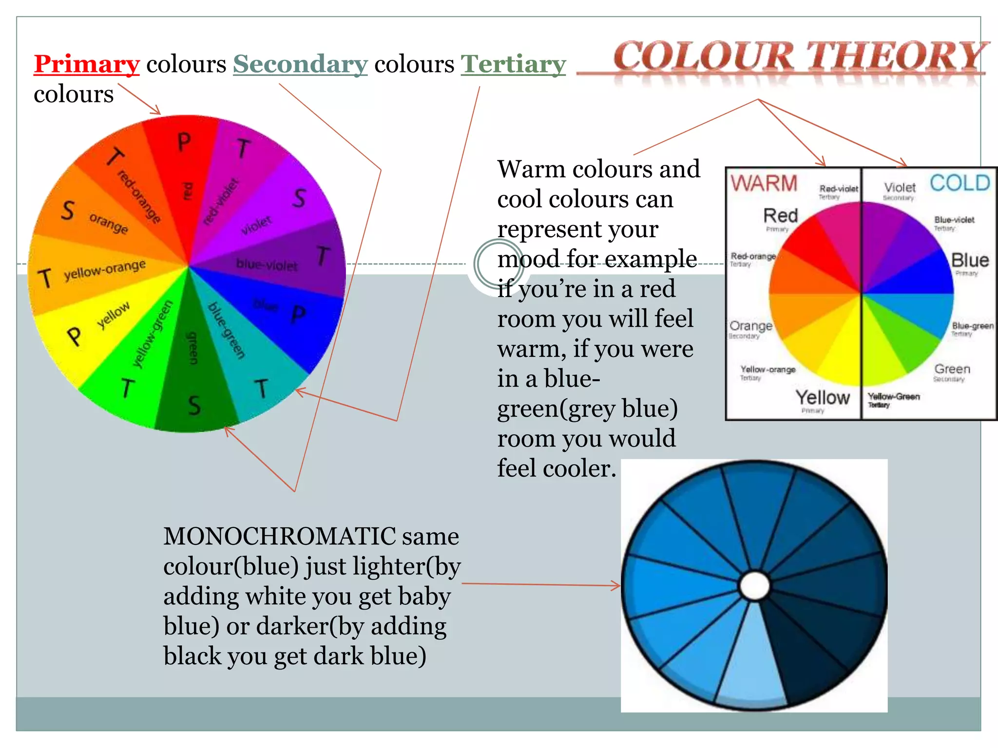 Primary colours Secondary colours Tertiary
colours
Warm colours and
cool colours can
represent your
mood for example
if you’re in a red
room you will feel
warm, if you were
in a blue-
green(grey blue)
room you would
feel cooler.
MONOCHROMATIC same
colour(blue) just lighter(by
adding white you get baby
blue) or darker(by adding
black you get dark blue)
 
