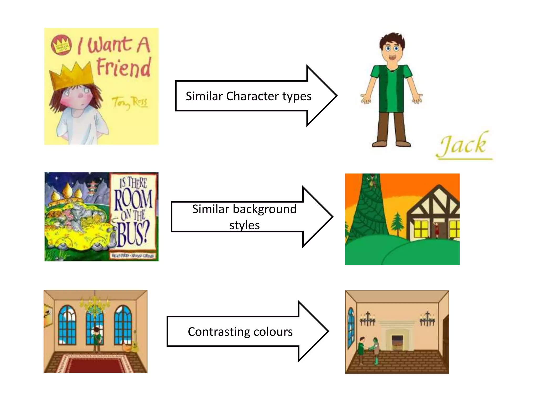 Similar Character types
Similar background
styles
Contrasting colours
 