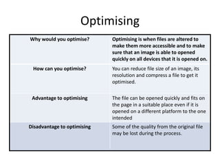 Optimising
Why would you optimise? Optimising is when files are altered to
make them more accessible and to make
sure that an image is able to opened
quickly on all devices that it is opened on.
How can you optimise? You can reduce file size of an image, its
resolution and compress a file to get it
optimised.
Advantage to optimising The file can be opened quickly and fits on
the page in a suitable place even if it is
opened on a different platform to the one
intended
Disadvantage to optimising Some of the quality from the original file
may be lost during the process.
 