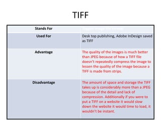 TIFF
Stands For Tagged image file format
Used For Desk top publishing, Adobe InDesign saved
as TIFF
Advantage The quality of the images is much better
than JPEG because of how a TIFF file
doesn’t repeatedly compress the image to
lessen the quality of the image because a
TIFF is made from strips.
Disadvantage The amount of space and storage the TIFF
takes up is considerably more than a JPEG
because of the detail and lack of
compression. Additionally if you were to
put a TIFF on a website it would slow
down the website it would time to load, it
wouldn’t be instant.
 