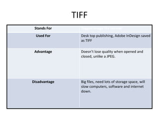 TIFF
Stands For Tagged image file format
Used For Desk top publishing, Adobe InDesign saved
as TIFF
Advantage Doesn’t lose quality when opened and
closed, unlike a JPEG.
Disadvantage Big files, need lots of storage space, will
slow computers, software and internet
down.
 