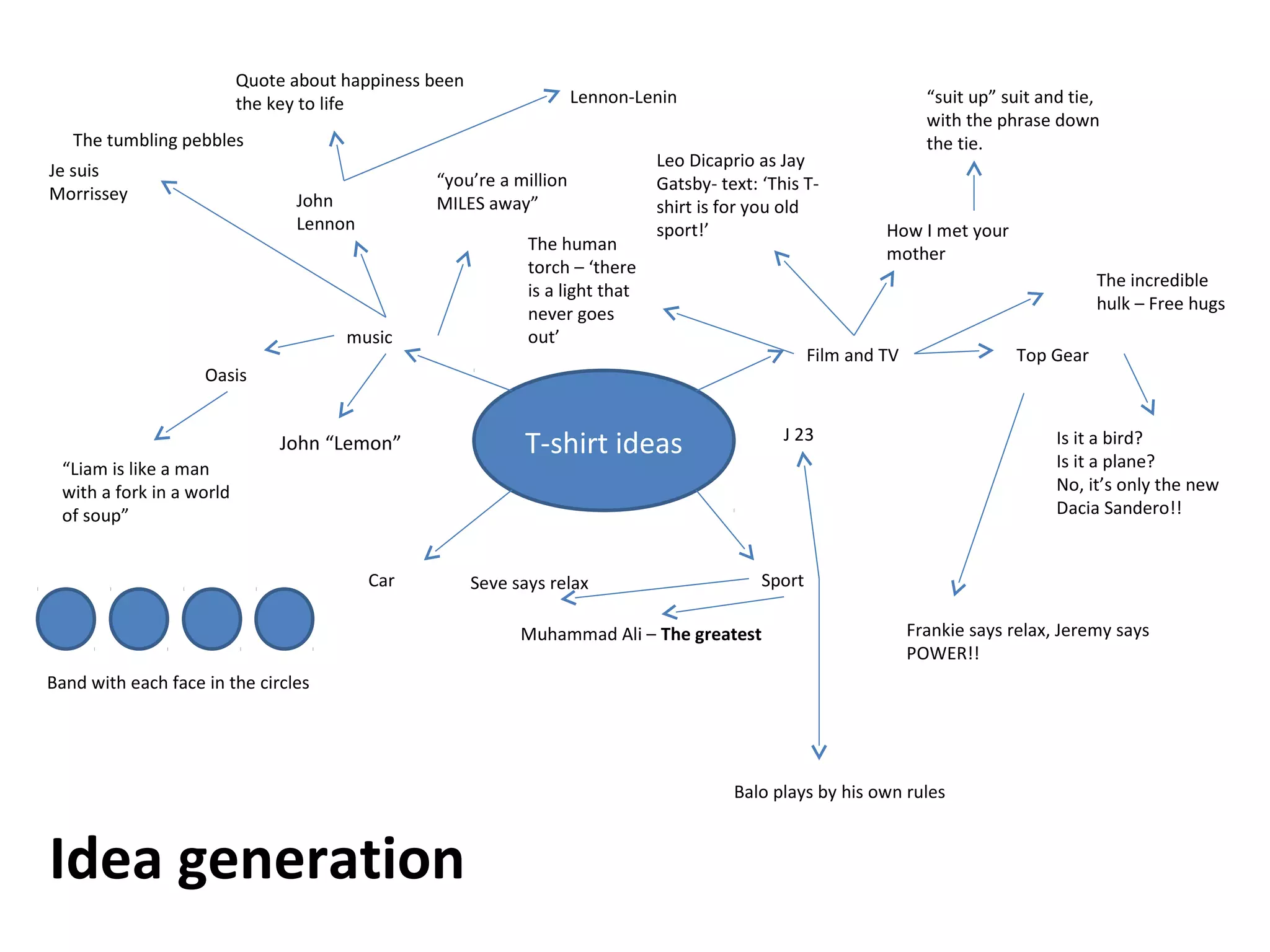 Quote about happiness been
the key to life

Lennon-Lenin

The tumbling pebbles
Je suis
Morrissey

“you’re a million
MILES away”

John
Lennon

music

The human
torch – ‘there
is a light that
never goes
out’

Leo Dicaprio as Jay
Gatsby- text: ‘This Tshirt is for you old
sport!’

“Liam is like a man
with a fork in a world
of soup”
Car

Film and TV

Top Gear

J 23

T-shirt ideas

Seve says relax

How I met your
mother
The incredible
hulk – Free hugs

Oasis

John “Lemon”

“suit up” suit and tie,
with the phrase down
the tie.

Is it a bird?
Is it a plane?
No, it’s only the new
Dacia Sandero!!

Sport

Muhammad Ali – The greatest

Frankie says relax, Jeremy says
POWER!!

Band with each face in the circles

Balo plays by his own rules

Idea generation

 