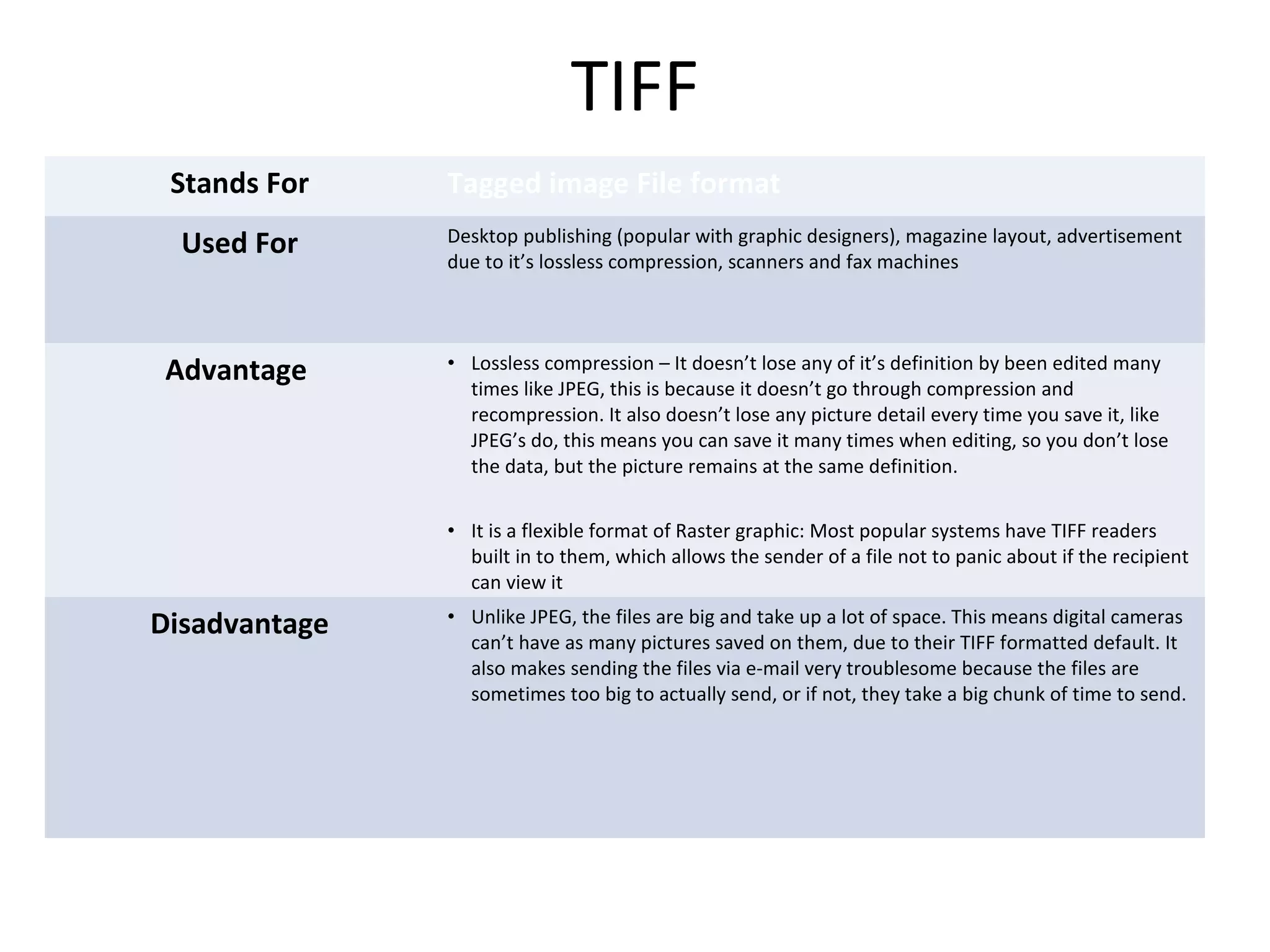 TIFF
Stands For
Used For

Advantage

Tagged image File format
Desktop publishing (popular with graphic designers), magazine layout, advertisement
due to it’s lossless compression, scanners and fax machines

• Lossless compression – It doesn’t lose any of it’s definition by been edited many
times like JPEG, this is because it doesn’t go through compression and
recompression. It also doesn’t lose any picture detail every time you save it, like
JPEG’s do, this means you can save it many times when editing, so you don’t lose
the data, but the picture remains at the same definition.
• It is a flexible format of Raster graphic: Most popular systems have TIFF readers
built in to them, which allows the sender of a file not to panic about if the recipient
can view it

Disadvantage

• Unlike JPEG, the files are big and take up a lot of space. This means digital cameras
can’t have as many pictures saved on them, due to their TIFF formatted default. It
also makes sending the files via e-mail very troublesome because the files are
sometimes too big to actually send, or if not, they take a big chunk of time to send.

 