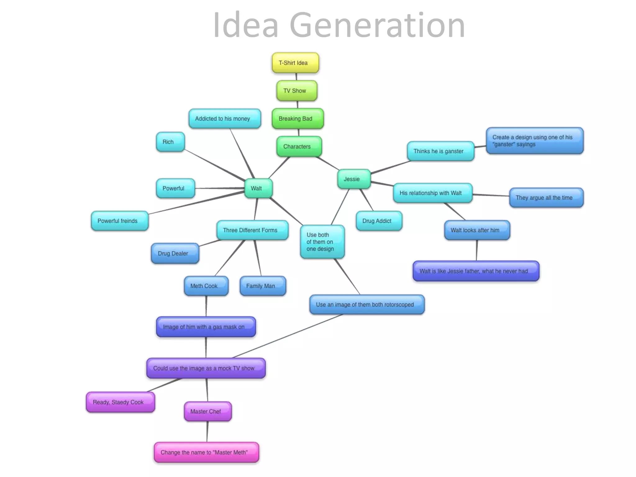 Idea Generation
 