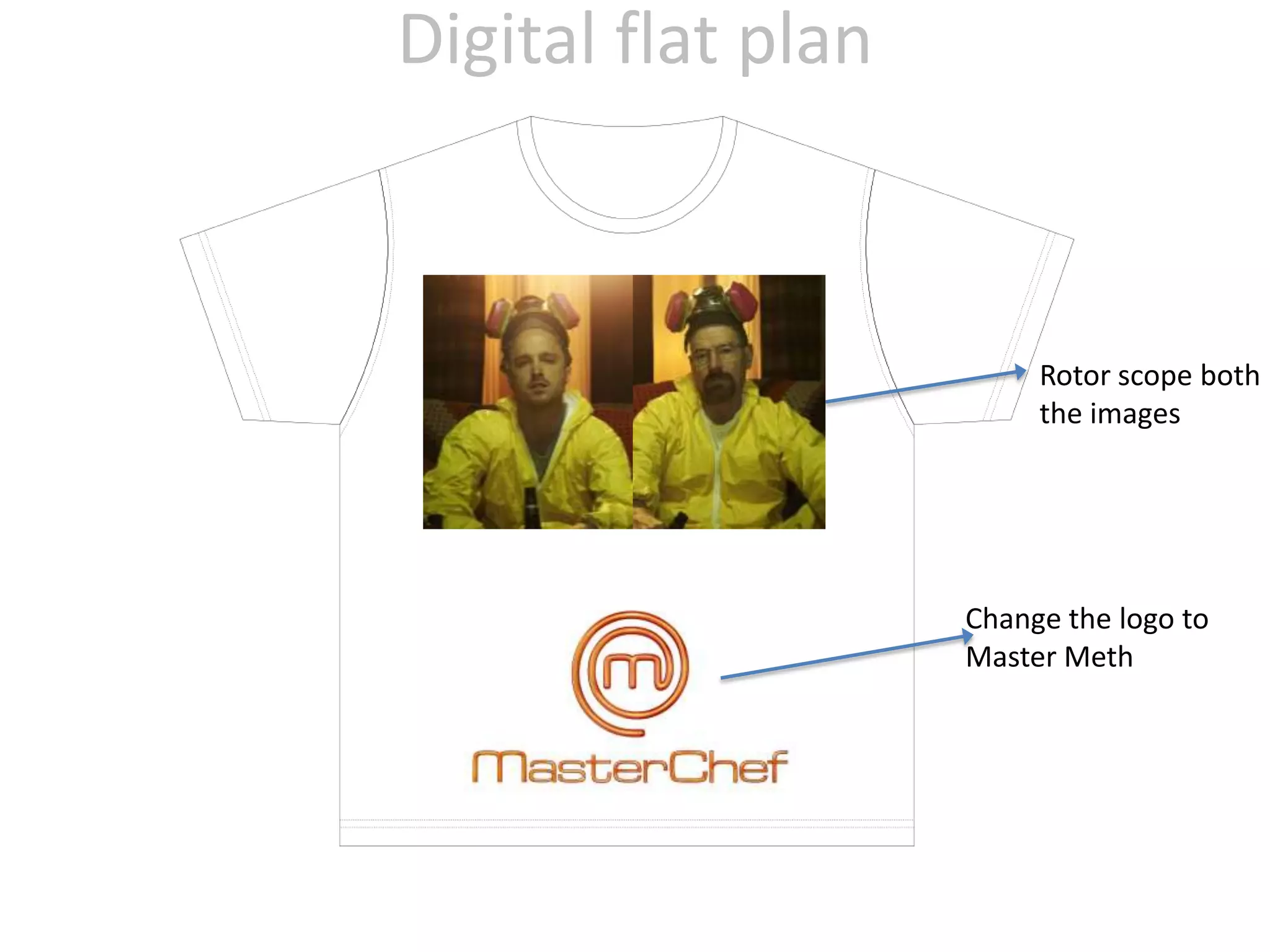 Digital flat plan
Change the logo to
Master Meth
Rotor scope both
the images
 