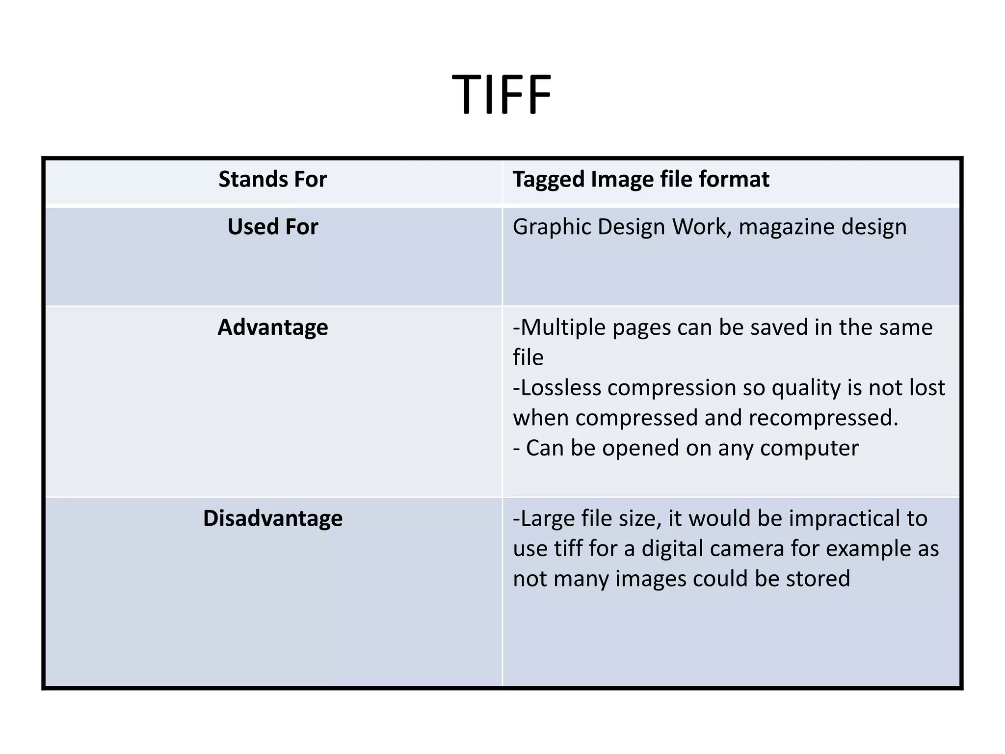 TIFF
Stands For Tagged Image file format
Used For Graphic Design Work, magazine design
Advantage -Multiple pages can be saved in the same
file
-Lossless compression so quality is not lost
when compressed and recompressed.
- Can be opened on any computer
Disadvantage -Large file size, it would be impractical to
use tiff for a digital camera for example as
not many images could be stored
 