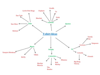 T-shirt Ideas
Film Quotes
Music
Cartoon
TV
Family
Guy
Simpsons
Comedy
YMAS
McFly
Vampire Weekend
People
Marilyn
Monroe
The
Beatles
Big Bang
Theory
Friends
Bob
Marley
Star Wars
Star Trek
Lord of the Rings
Batman
Celebrities
Animals
Sloth
Ca
t
Giraffe
Elephant
Meerkat
Rihanna
 