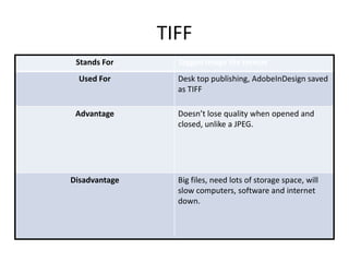 TIFF
Stands For Tagged image file format
Used For Desk top publishing, AdobeInDesign saved
as TIFF
Advantage Doesn’t lose quality when opened and
closed, unlike a JPEG.
Disadvantage Big files, need lots of storage space, will
slow computers, software and internet
down.
 